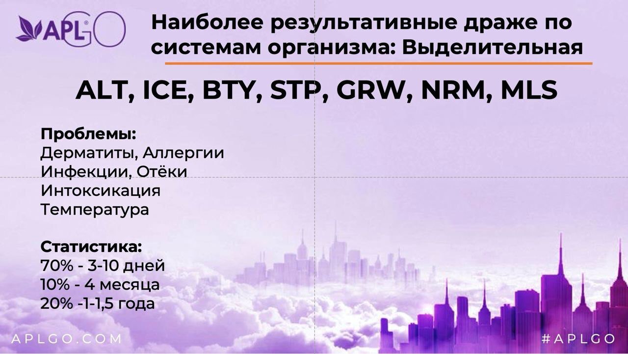 Выделительная система и кожа