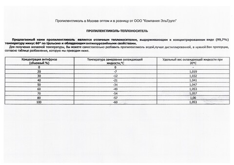 Пропиленгликоль Корея канистра 10кг.