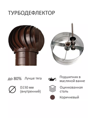 Турбодефлектор ТД-230 Окрашенный металл RAL 8017