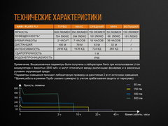 Велофара FENIX BC25R CREE XP-G3