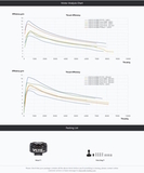 T-Motor Velox V5315 KV300 8-12S для 13-20" Cinelifter