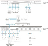 Переключатель KVM Aten KN1132VB-AX-G
