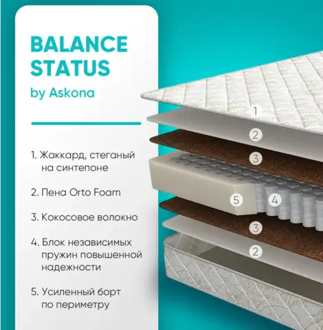 Матрас Askona Balance Status 160x200х19, среднежесткий/среднежесткий