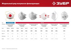 ЗУБР класс защиты FFP1, плоская, фильтрующая полумаска с клапаном выдоха (11166)