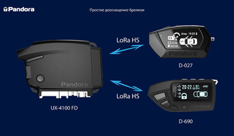 Автосигнализация Pandora UX 4100 FD