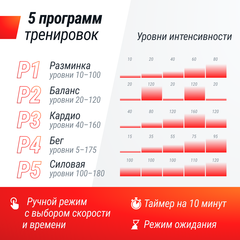 Виброплатформа UNIX Fit Edge 2D