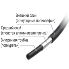 TRTU0604BU-20  Трубка трехслойная искрозащищенная, 20 м