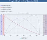 T-Motor СubeMars GL60 KV25