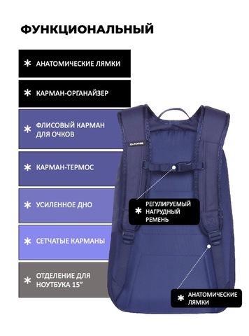 Картинка рюкзак городской Dakine campus m 25l Naval Academy - 3