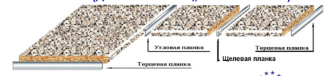планка для столешницы угловая