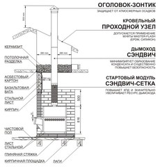Сэндвич-сетка d115мм Профи Теплодар в интернет-магазине ЯрТехника