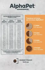 ALPHAPET сухой корм для взрослых собак для взрослых собак средних и крупных пород (индейка) 2 кг