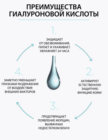 Сыворотка с гиалуроновой кислотой 30мл MONO — фото 4