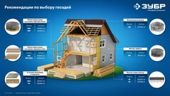 ЗУБР CNW 80 х 3.1 мм, барабанные гвозди рифленые, 3600 шт (305382-80)