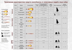 Перцовый баллончик 