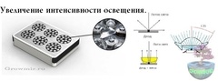 LED светильник для растений Apollo, growmir.ru, growmir, гроумир, гровмир, интернет магазин, Интернет магазин оборудования для гроубоксов, выращивание растений дома, домашнее растениеводство, Свет лед, led, led свет, led светильник, led освещение, , Apollo, аполло, Apolo, Apрolo, Apрollo, Апполо, Апполло,