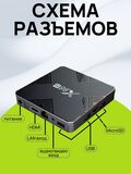 Смарт ТВ приставка X98H 4/32 Гб, Allwinner H618, ТВ бокс ,Андроид 12, 4К,Smart-TV Box.