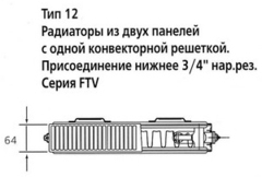 Радиатор Kermi FTV 12 400x2000
