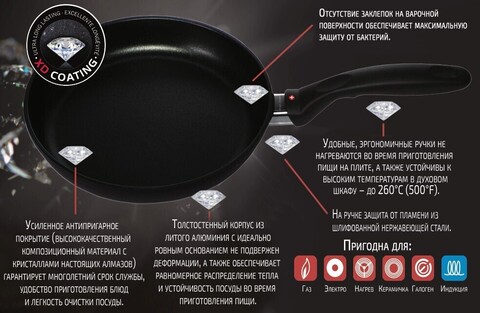 Набор Swiss Diamond XD SET604I (4 предмета)