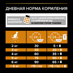 Pro Plan сухой корм для взрослых кошек для шерсти (лосось) 400 г