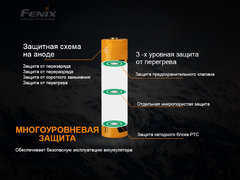 Аккумулятор 21700 Li-iON Fenix 3.6V, 5000mAh