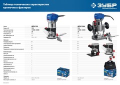 ЗУБР 750 Вт, кромочный фрезер, сумка, 3 основания, Профессионал (ФПК-750Н)