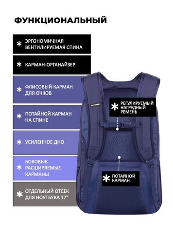 Картинка рюкзак городской Dakine campus premium 28l Naval Academy - 3