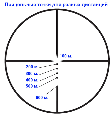 ПРИЦЕЛ BUSHNELL AR OPTICS 3-9X40 #AR93940, СЕТКА DROP ZONE-223