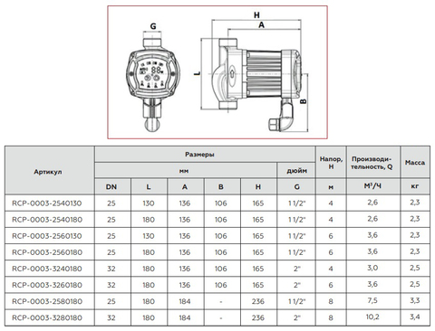 Циркуляционный насос ROMMER ERTI 25/40-180 RCP-0003-2540180