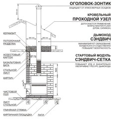 Сэндвич-сетка d115мм Теплодар в интернет-магазине ЯрТехника