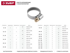 ЗУБР НХ-9Н, 16 - 25 мм, накатная лента 9 мм, 200 шт, нержавеющий хомут, Профессионал (37820-16-25-200)