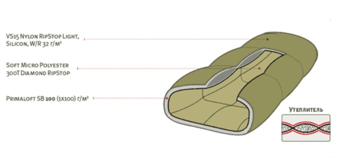 Tengu Mark 29SB olive спальный мешок экстремальный - 3