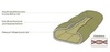 Tengu Mark 29SB olive спальный мешок экстремальный - 3