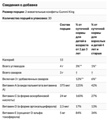 GummiKing, Мультивитамины и минералы, ассорти вкусов, 60 жевательных конфет