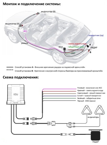 Система контроля слепых зон (помощи при смене полосы движения) Steel Mate SLC-2C