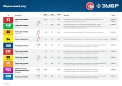 ЗУБР скобы тип 140 (G/11/57), 6 мм, калибр 20GA. 1000 шт. Профессионал (31630-06)