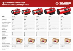 ЗУБР 55 кВт, газовая тепловая пушка (ТПГ-55)