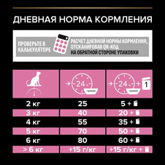 Pro Plan сухой корм для взрослых кошек с чувствительным пищеварением (индейка) 400г+200г