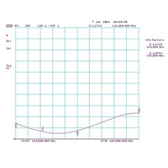 График КСВ Radial Y14-2m