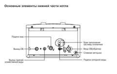 Navien Heatluxe NGB210 16K газовый котёл двухконтурный с закрытой камерой сгорания