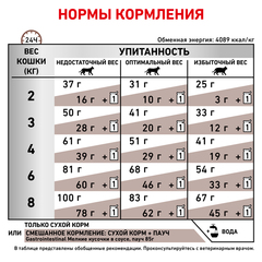 Royal Canin Gastro Intestinal GI32 корм для кошек при лечении ЖКТ 2кг