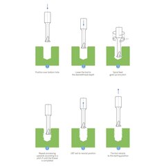 Резьбофреза М 2,5х0,45 (1-витк., UNI) 2,5xD 48Hrc AlCrN 3F 60° 4х100мм BSKT BSE003P004