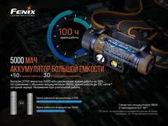 Фонарь налобный Fenix HМ70R 1600lm аккумуляторный