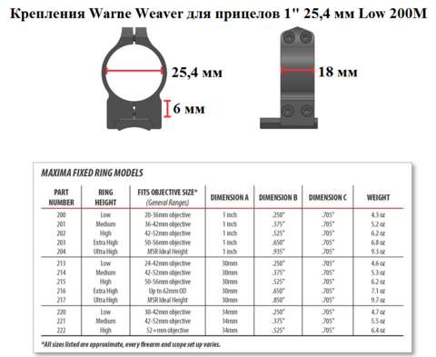 КРЕПЛЕНИЯ WARNE WEAVER ДЛЯ ПРИЦЕЛОВ 1