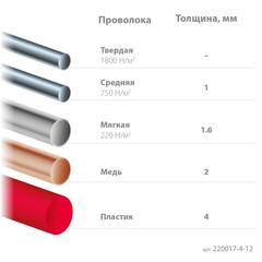 KRAFTOOL Kraft Mini, 125 мм, прецизионные бокорезы (220017-4-12)