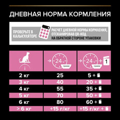 Pro Plan сухой корм для взрослых кошек с чувствительным пищеварением (индейка) 400г+200г