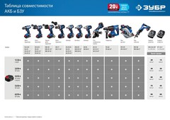 ЗУБР Т7, 20 В, d190 мм, без АКБ, бесщеточная пила циркулярная, Профессионал (CPB-190)