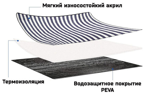 Картинка покрывало для пикника Skully WQ-blanket-wp white-blu-grey - 6