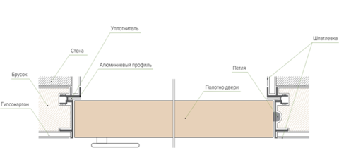 Скрытая дверь межкомнатная. ЦЕНА - С УСТАНОВКОЙ, ФУРНИТУРОЙ! дуб серый