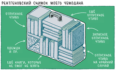 Том Голд. 15 Открыток для любителей книг
